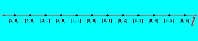 A section of a graph of the countably infinite points of set L.